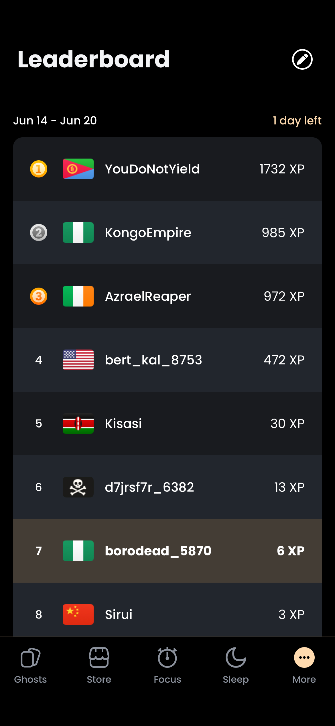 Leaderboard screen